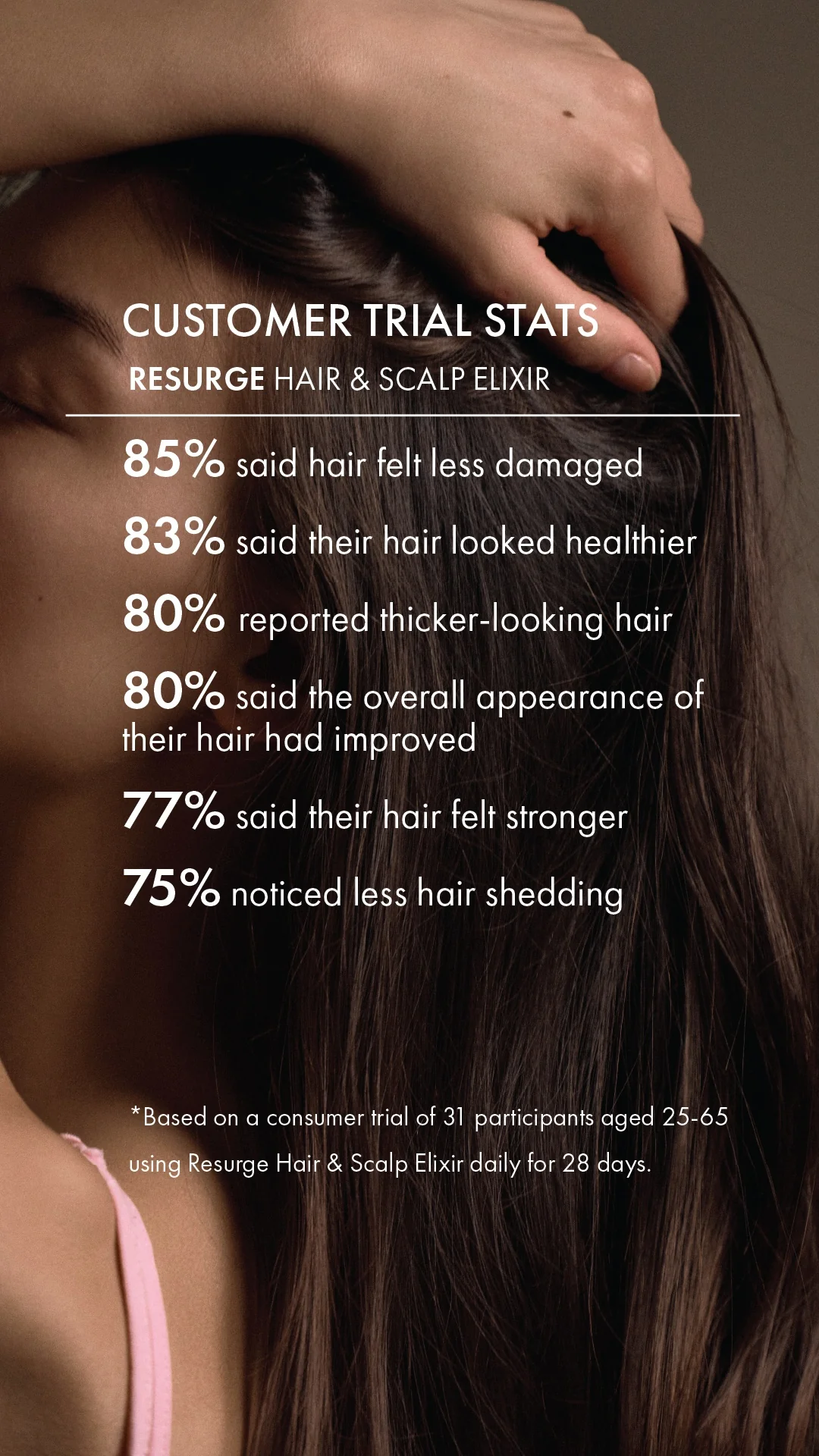 Resurge | Hair And Scalp Elixir - Image 4